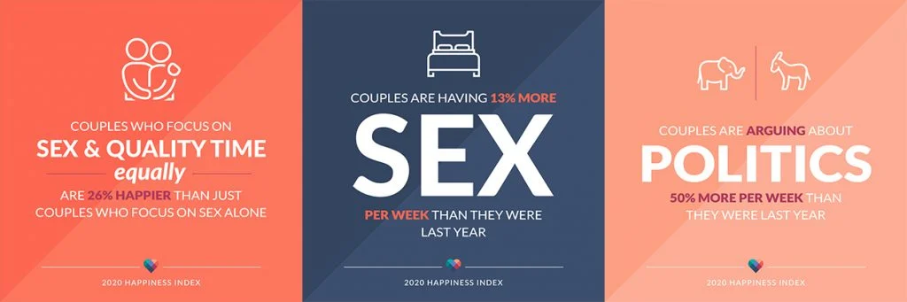 İlişkiler ve evlilik hakkında istatistikler 